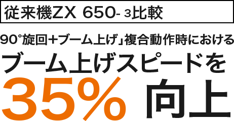 従来機ZX 650- 3比較 90°旋回＋ブーム上げ」複合動作時における ブーム上げスピードを 35% 向上