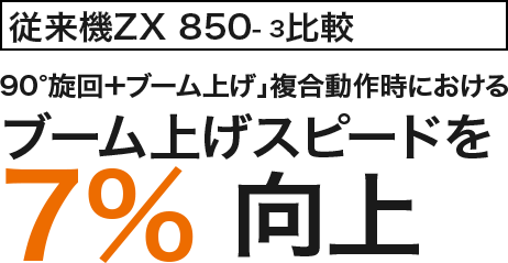 従来機ZX 650- 3比較 90°旋回＋ブーム上げ」複合動作時における ブーム上げスピードを 7% 向上