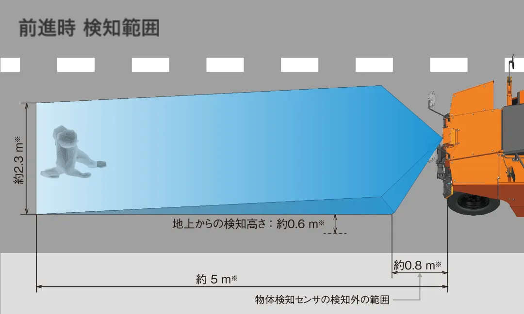 前進時 検知範囲