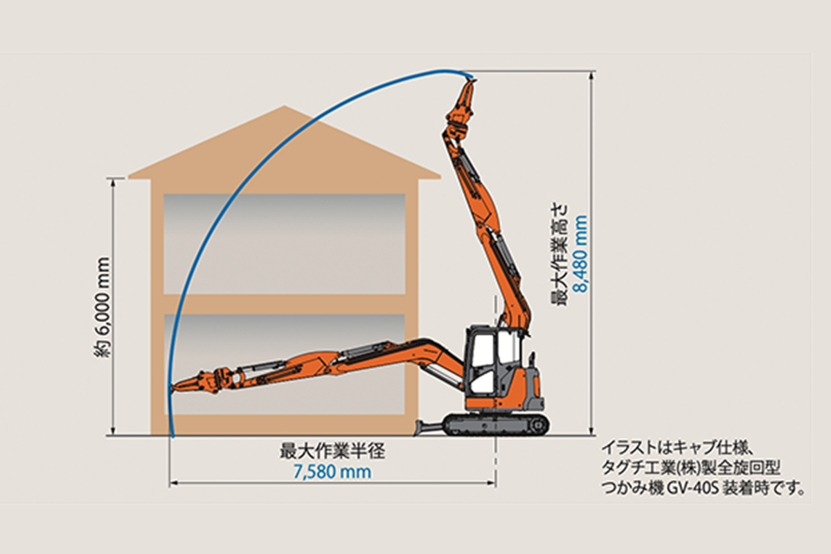 ZX55UR-5B ｜ ミニ解体機 ｜ 解体 ｜ 業種から探す ｜ 商品情報