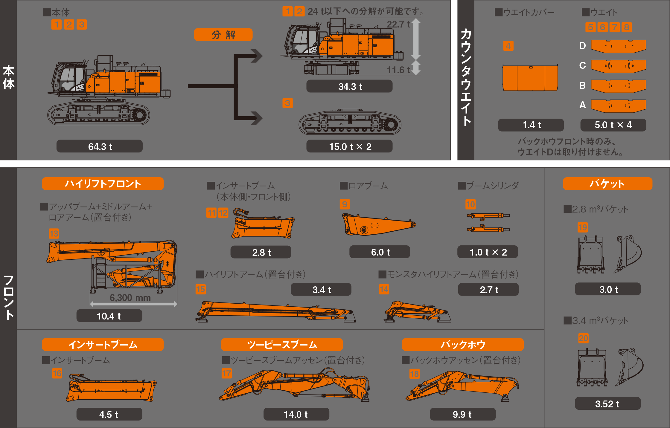 ZX1000K-5B ｜ マルチブーム仕様機 ｜ 解体 ｜ 業種から探す ｜ 商品情報