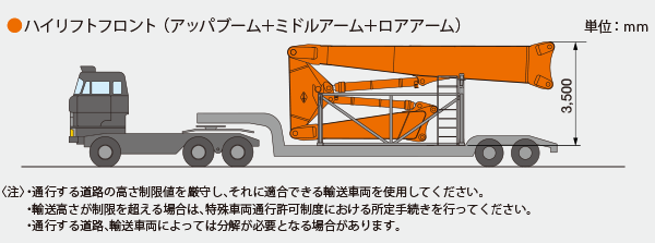 ZX1800K-3 ｜ マルチブーム仕様機 ｜ 解体 ｜ 業種から探す ｜ 商品情報