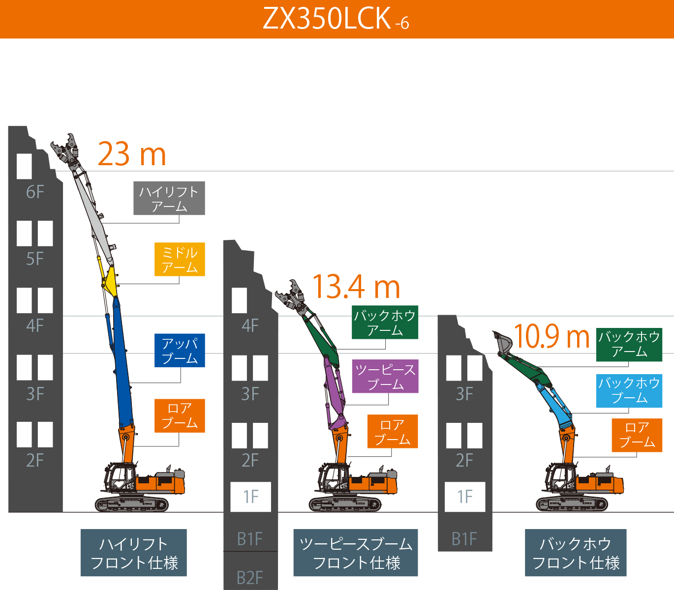 ZX350LCK-6 ｜ マルチブーム仕様機 ｜ 解体 ｜ 業種から探す ｜ 商品情報