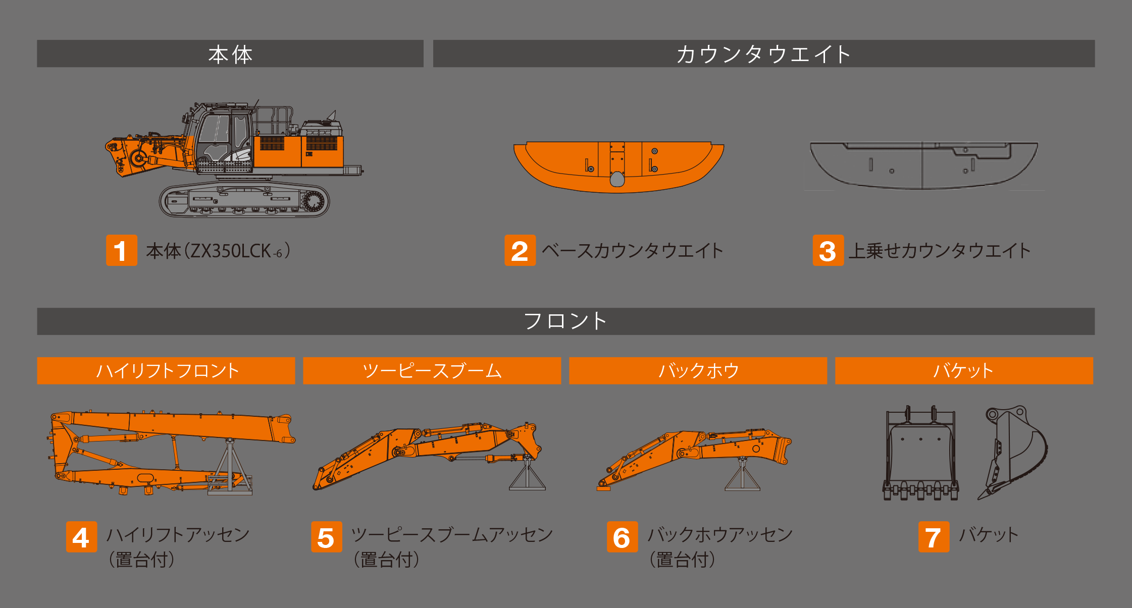 ZX350LCK-6 ｜ マルチブーム仕様機 ｜ 解体 ｜ 業種から探す ｜ 商品情報