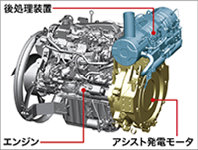 イメージ：新型ハイブリッドエンジン（モータ一体型）
