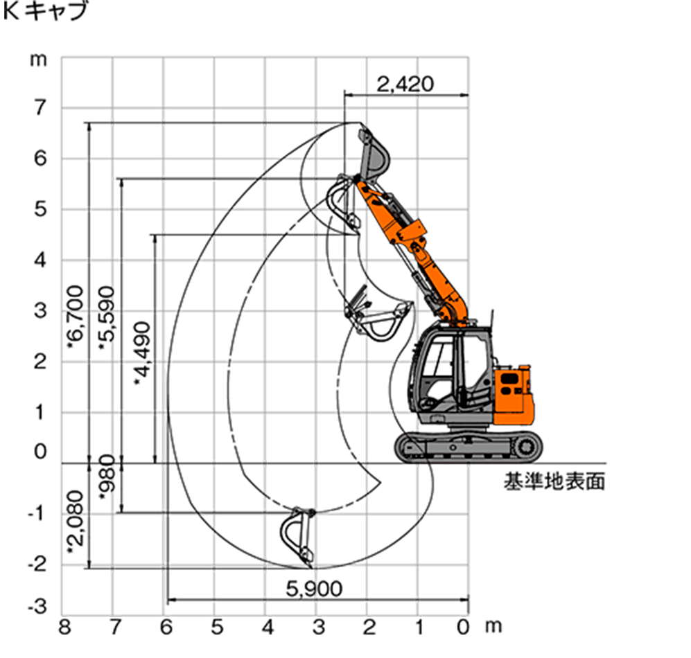 ZX75US-5B | ショートリーチシリーズ | 土木 ｜業種から探す ｜ 商品情報