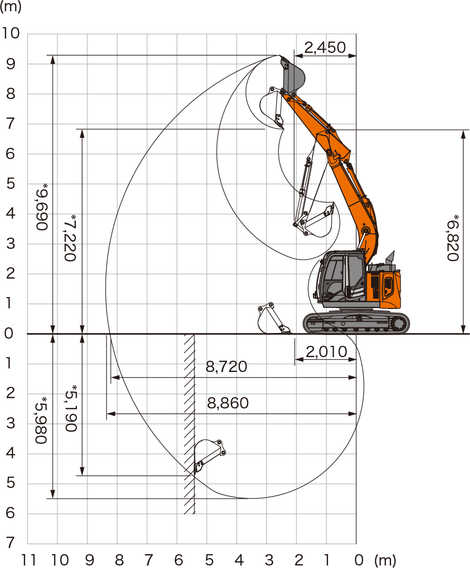 ZX135US-6 | 防塵仕様機 | 港湾荷役 ｜業種から探す ｜ 商品情報